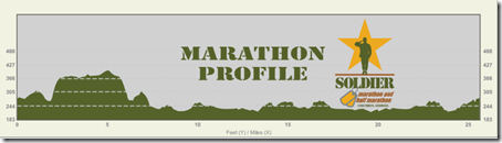 Solider Marathon Elevation